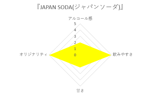 JAPAN SODA(ジャパンソーダ)